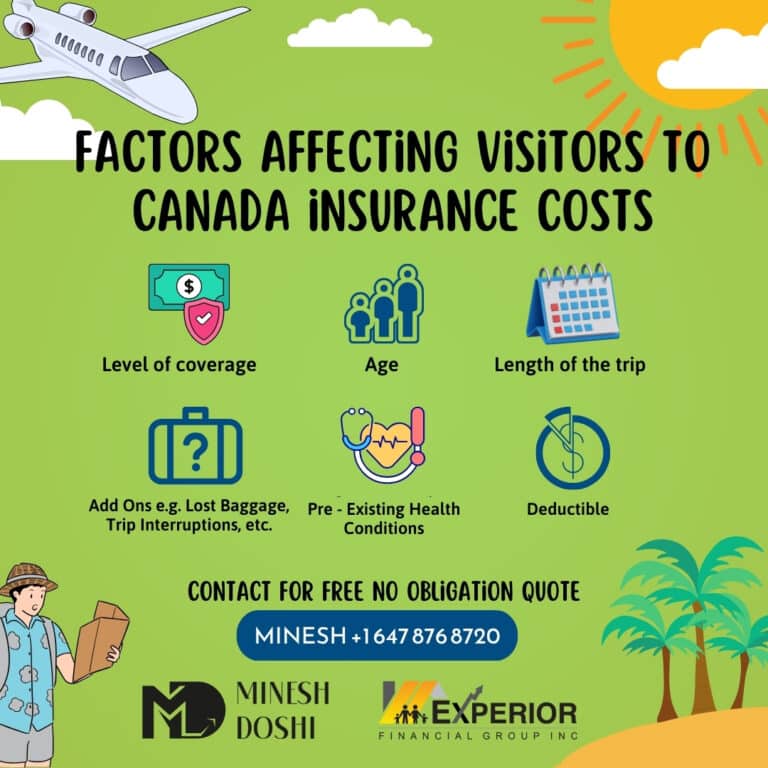 factors affecting Visitors to Canada insurance costs