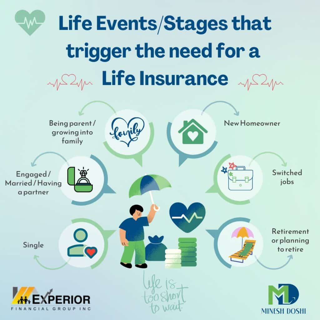 Life Insurance - Eliminate Financial Worries