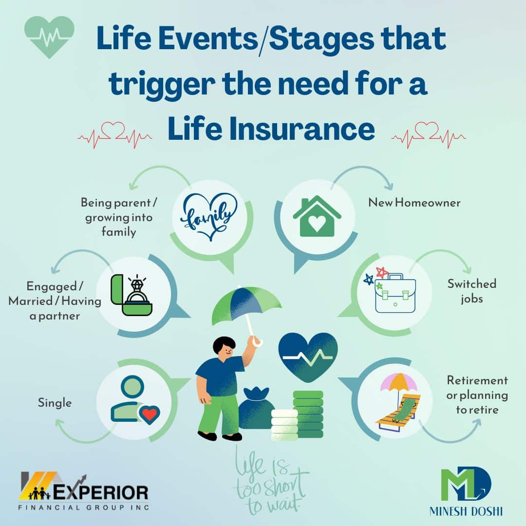 When to buy life insurance?