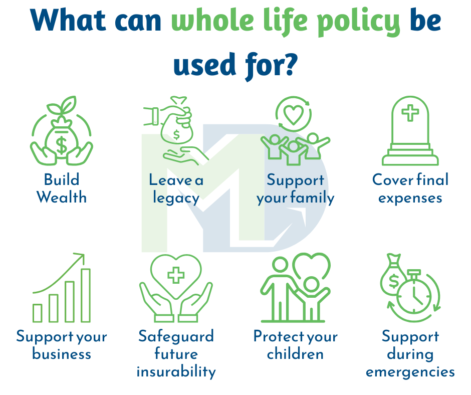 whole life insurance policy be used for